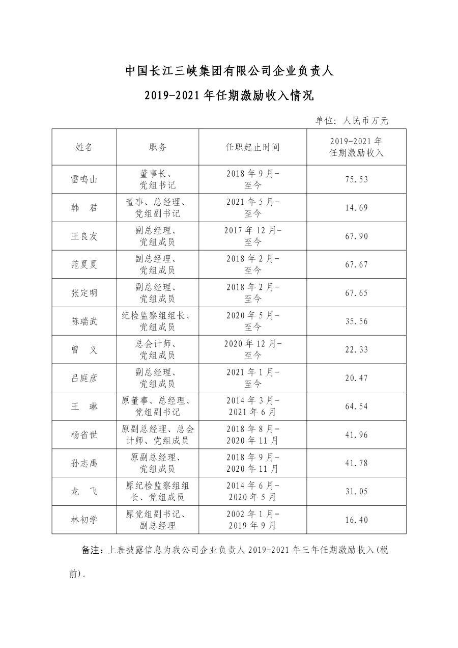 2 中国长江hjc888黄金城集团有限公司企业负责人2019-2021年任期激励收入情况